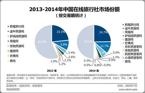 cn 旅游行业研究 旅游行业研究   劲旅咨询-劲旅智库监测数据显示