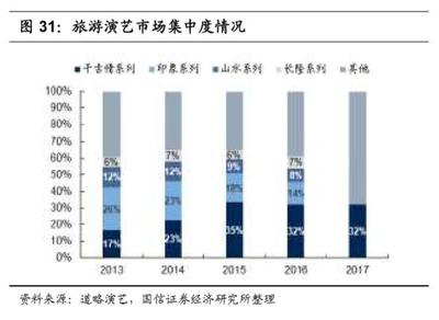 社会服务行业深度报告:商业模式与产业链详解