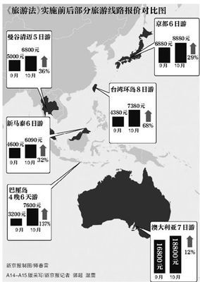 《旅游法》10月正式实施 旅行社暂时取消购物环节_国内新闻_环球网