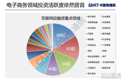 第一季度互联网投融资更趋理性 音视频成为热门