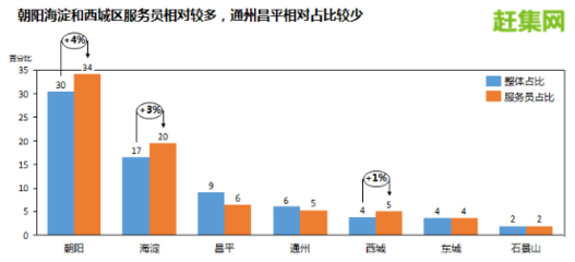 赶集网95后新蓝领:四九城区的生活轨迹图_国内新闻_环球网