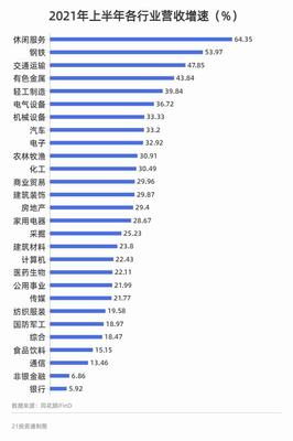 A股上半年哪些行业最吸金?增长最快?赚钱能力最强?6张图快速解答