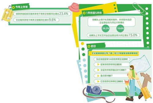完善服务推动旅游提质扩容