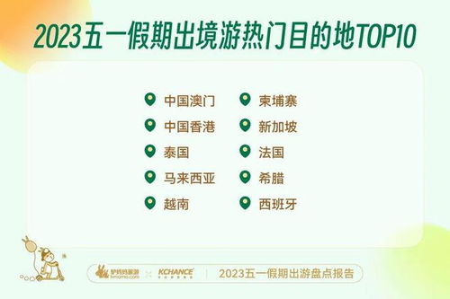 驴妈妈 2023五一假期国内游产品预订人次已反超2019年